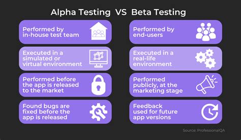 bet testing|how to become a beta tester.